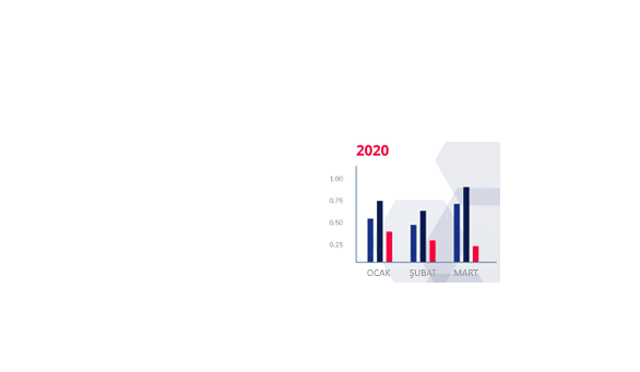 dijital pazarlama grafik 2020